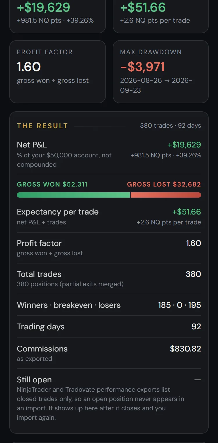 The same stats sheet on a phone, demo account
